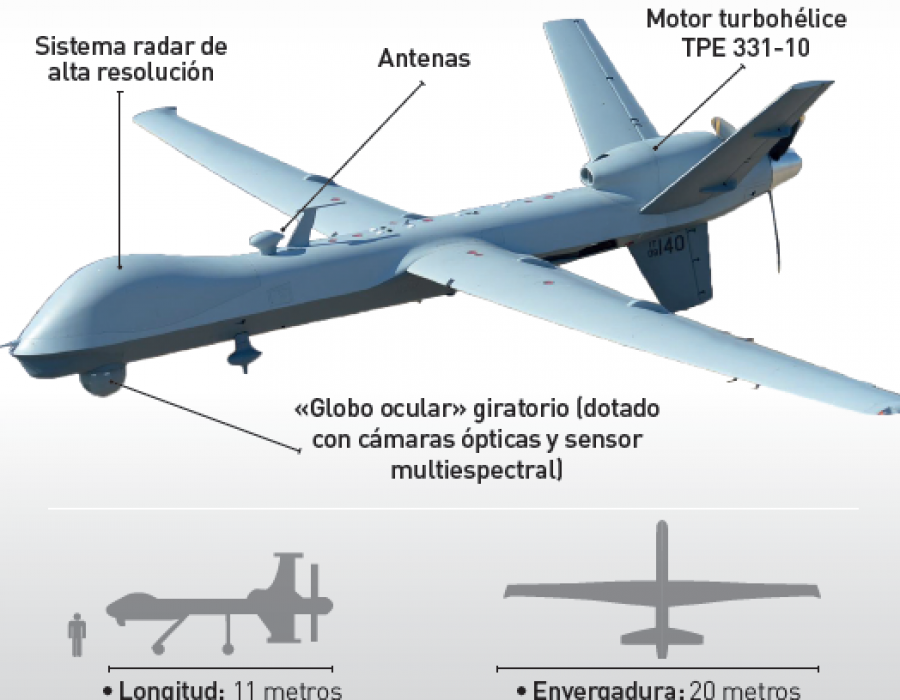 Infografía del RPAS Predator B. Foto Rafael NavarroRevista Española de Defensa