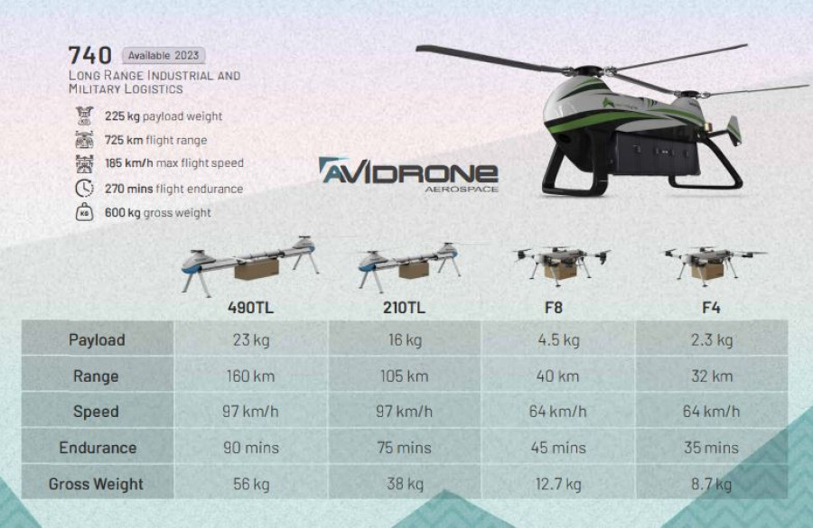 Aeordyne Drones Carga