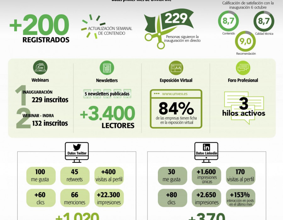 Infografía UNVEX live. Foto IDS.