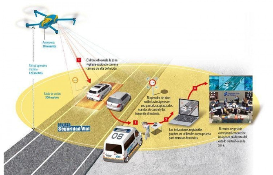 Drones dgt comienzan multar 750x