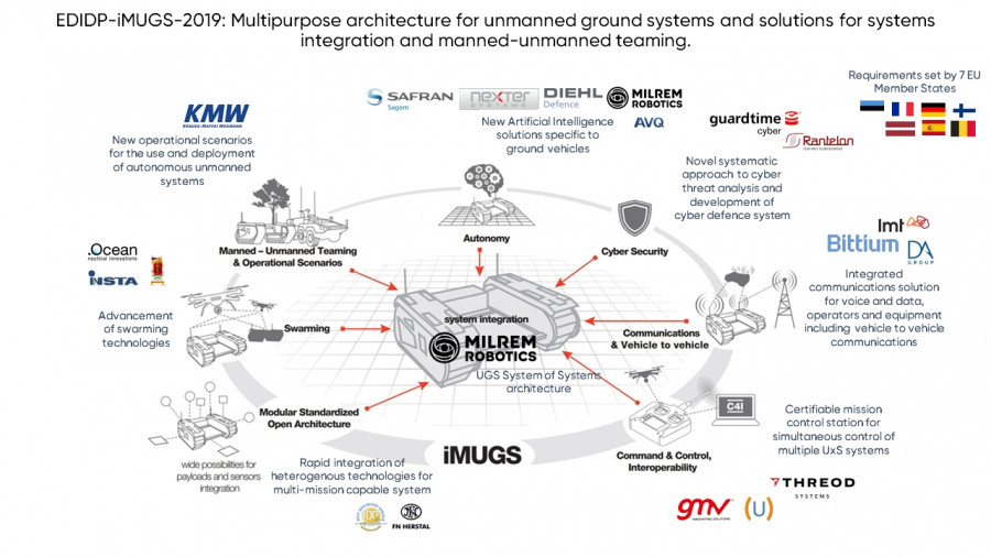 Infografía UGV. Foto Edidp.