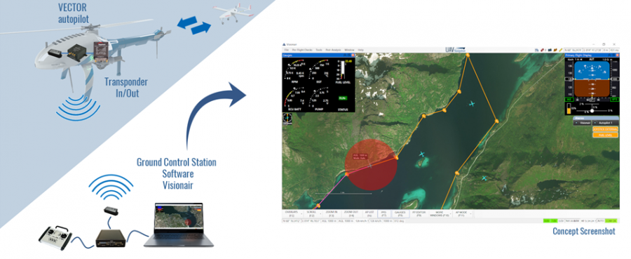 Sistema. Foto UAV Navigation.