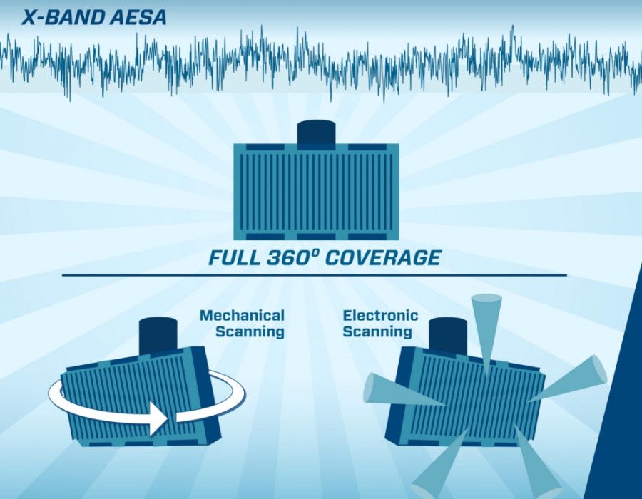 Sistema MFAS. Foto Northrop Grumman Systems.