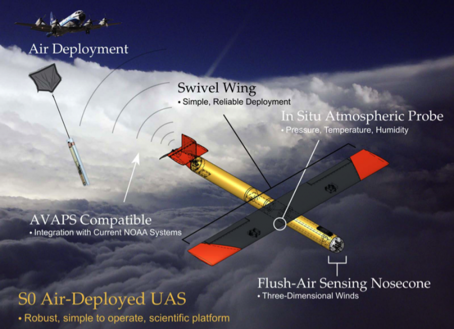 Sistema S0 Air-Deployed. Foto BST.