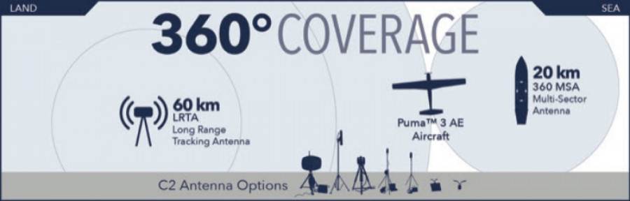Sistema  360 MSA. Foto AeroVironment