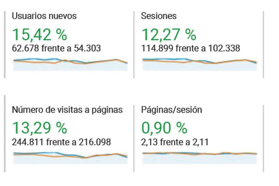 Datos dron