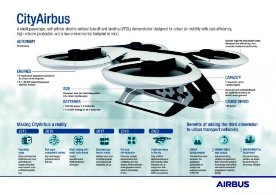 CityAirbus Infografia