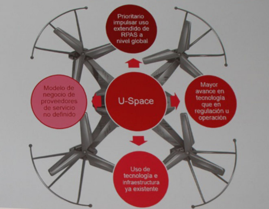Isdefe UTM