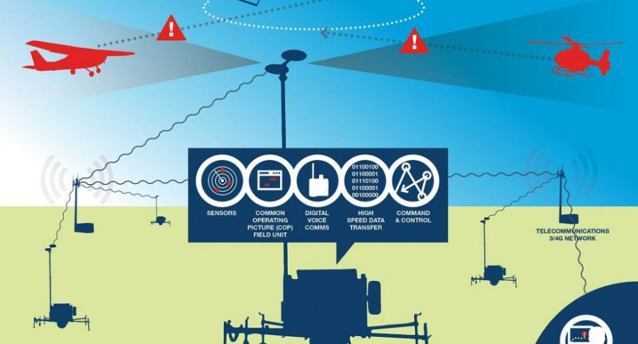 Insitu sistema conciencia situacional BVLOS