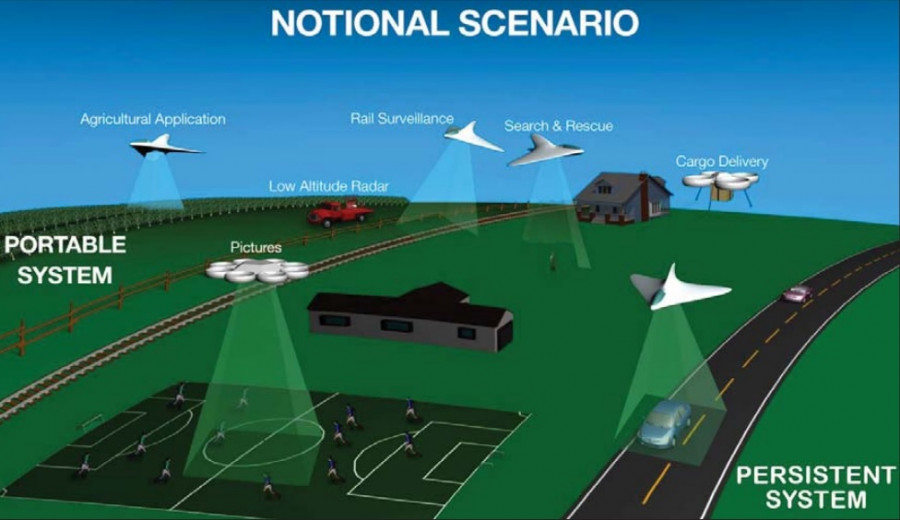 1507278 utm dron uav uas rpa nasa
