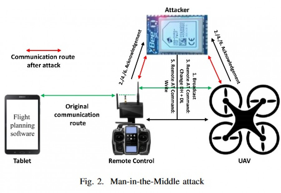 160408 drones uas rpas uav hacker ataque nils rodday