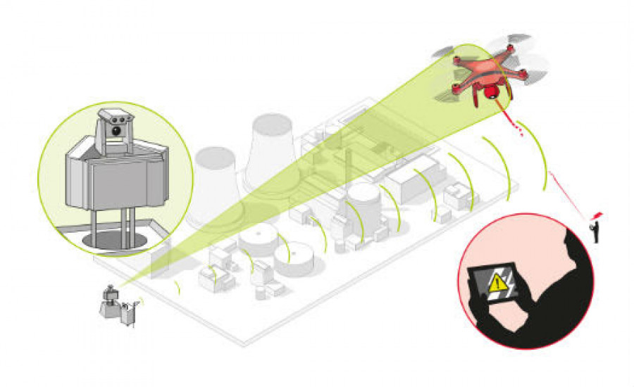 150923 counter uav drones rpa anti drones airbusds 1