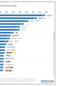 Droneii20drone20operator20ranking202018