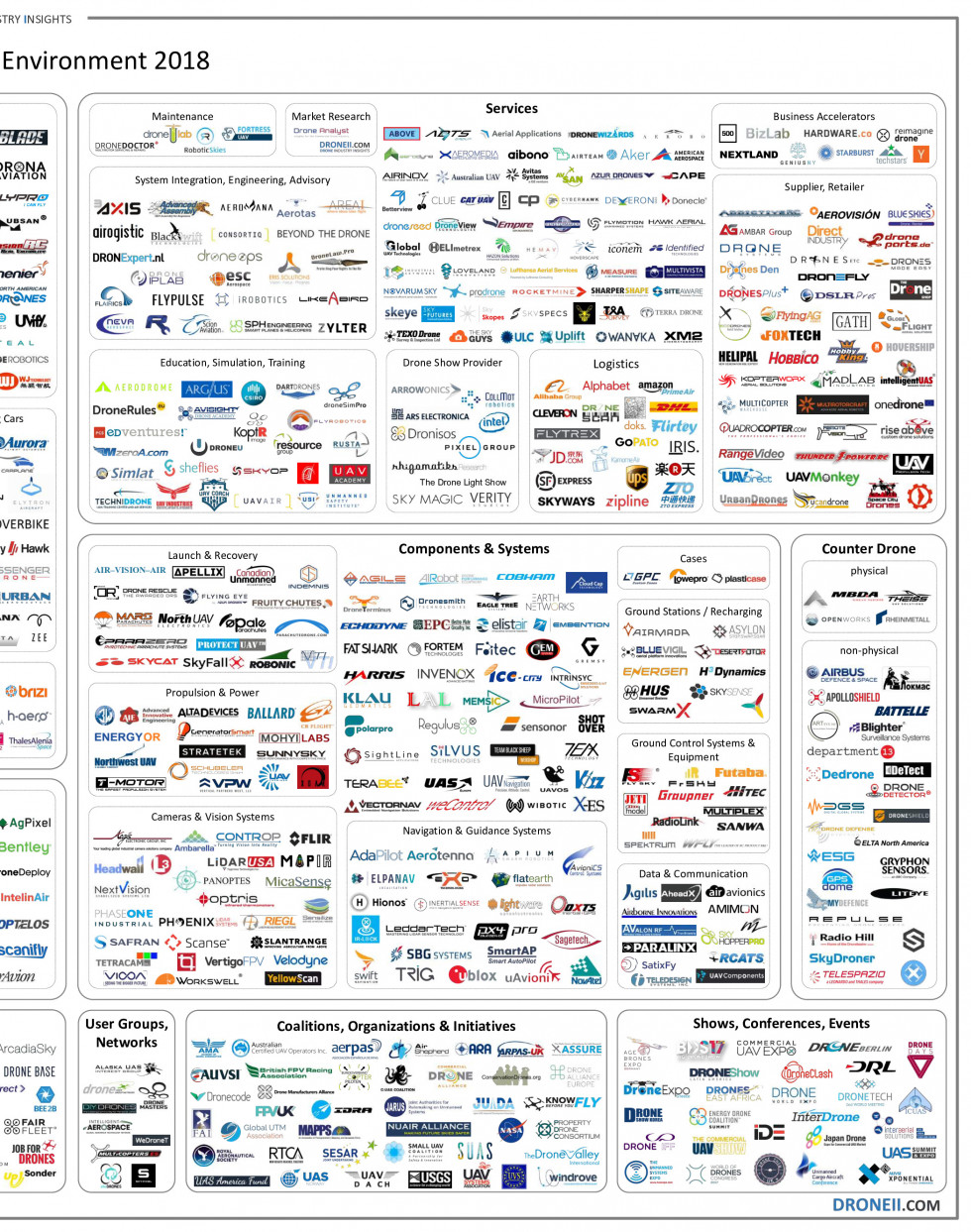 Reducido20Droneii20DroneMarketEnvironmentMap2018