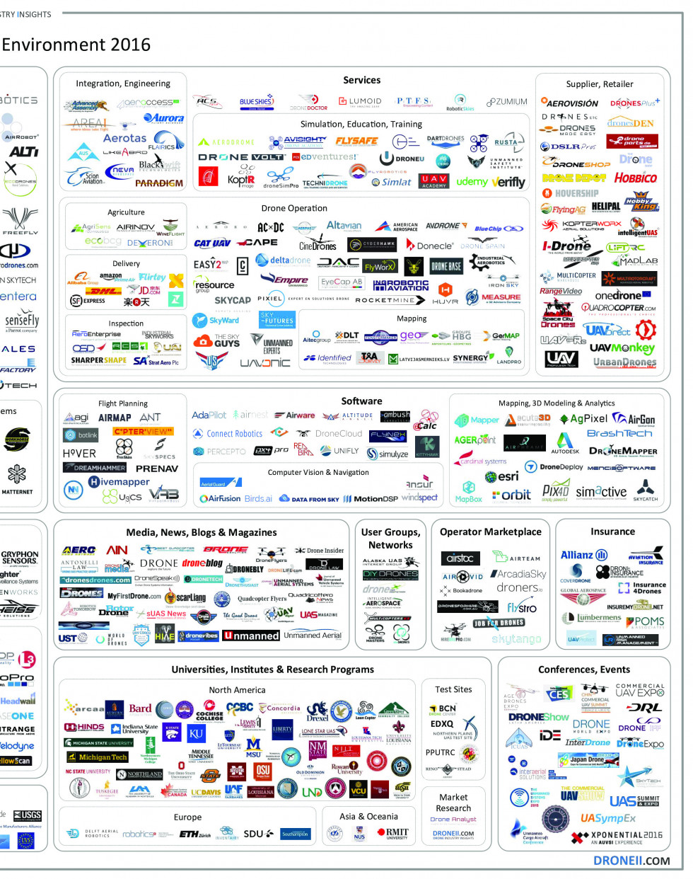 TheDroneMarketEnvironment2016compressed201