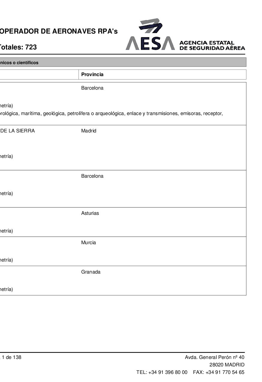 Listado20Operadores