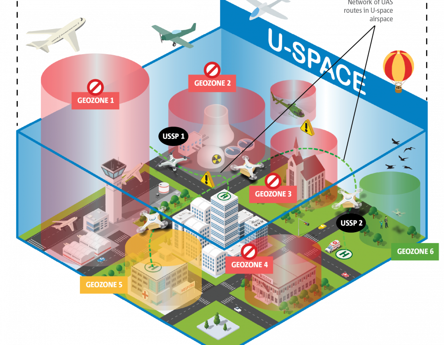 U Space with signs