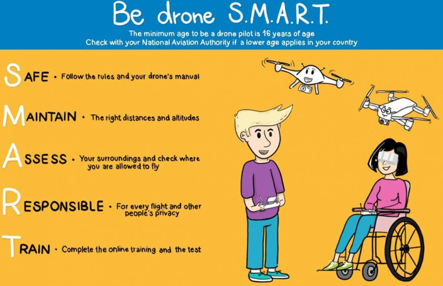 Be drone smart