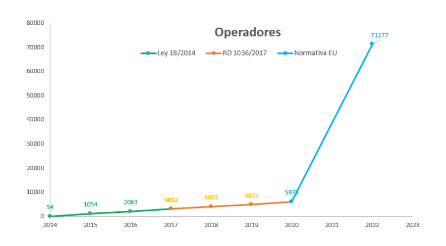 Grafico 1 AESA