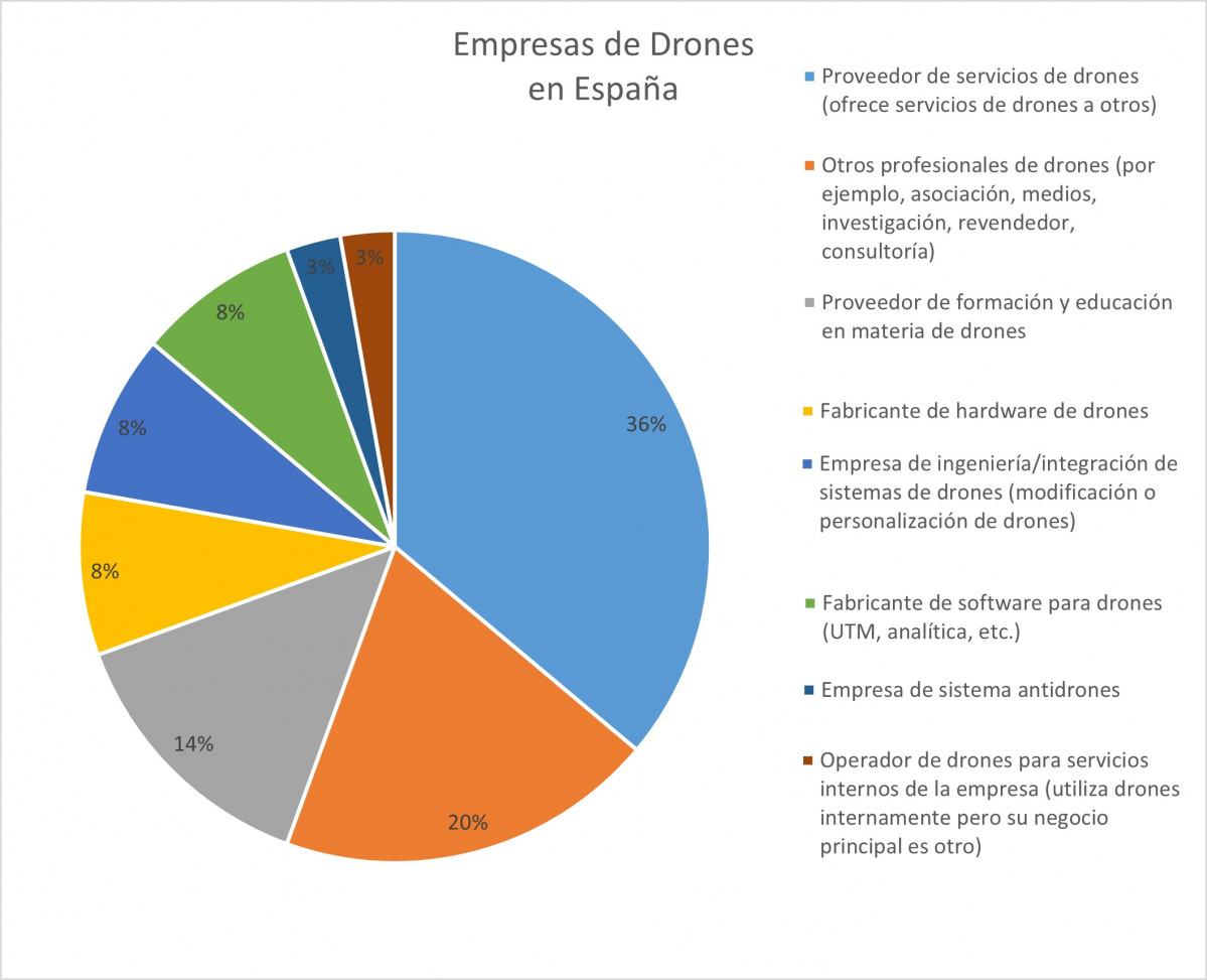 ES Company Activities