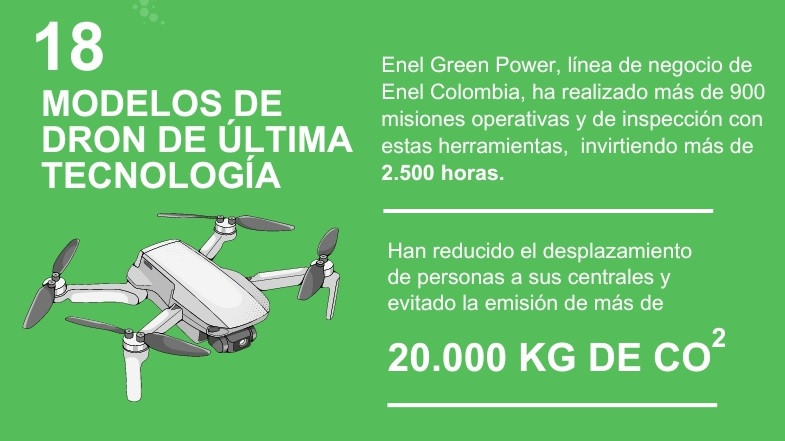 Enel Colombia drones
