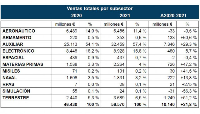 Cuadrosubsectorsdedefensa.Cuadro