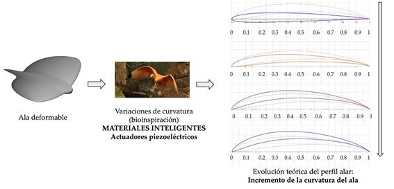 Etsiae UPM imagen noticia 2