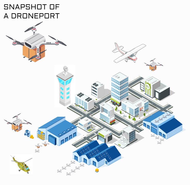 DronePort Network Vertipuerto