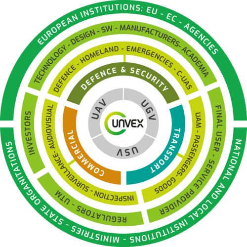 Infografia circular transparente 500x500